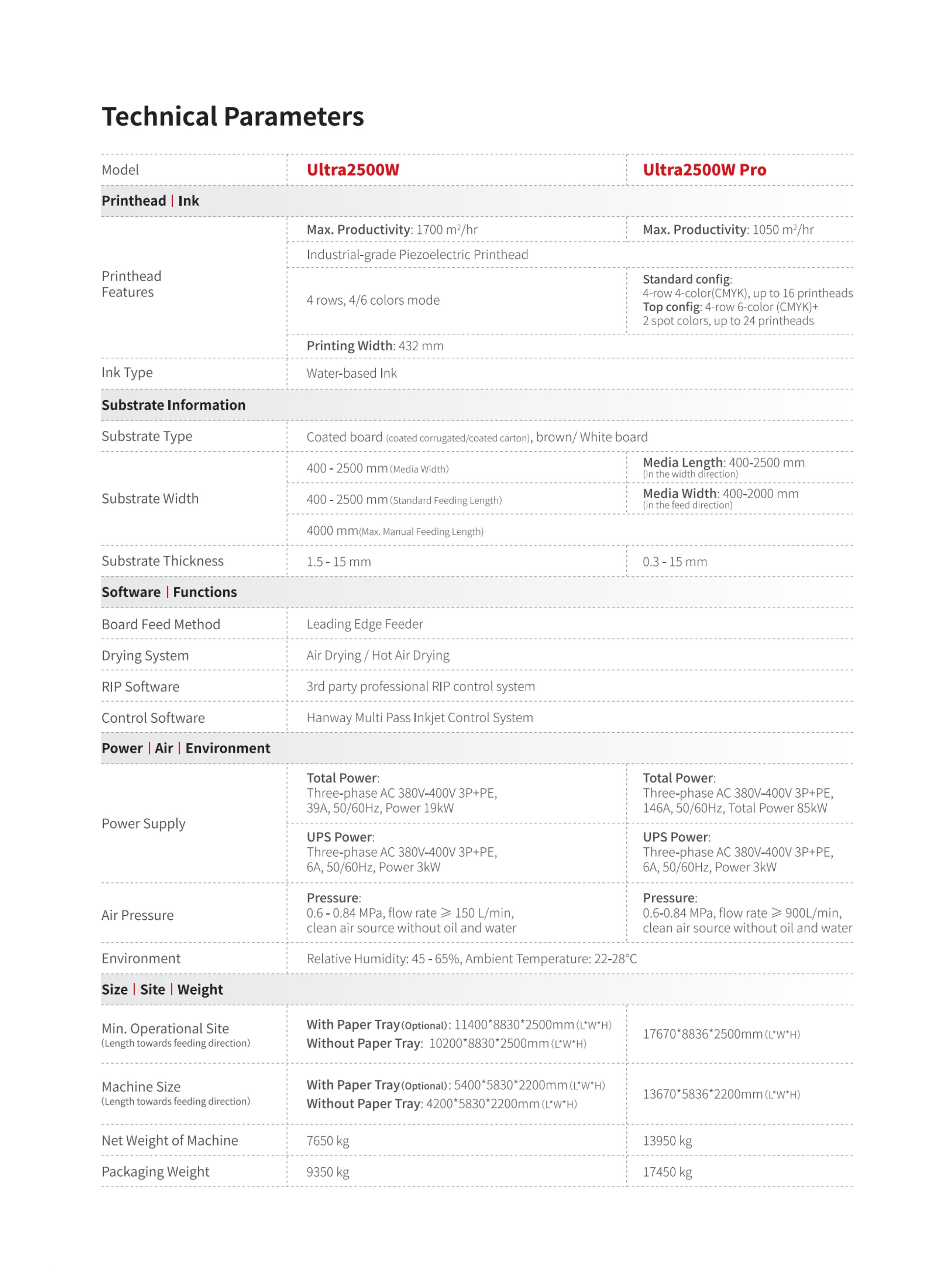 Ultra2500W Pro(圖1) 1-25041020440A31.jpeg
